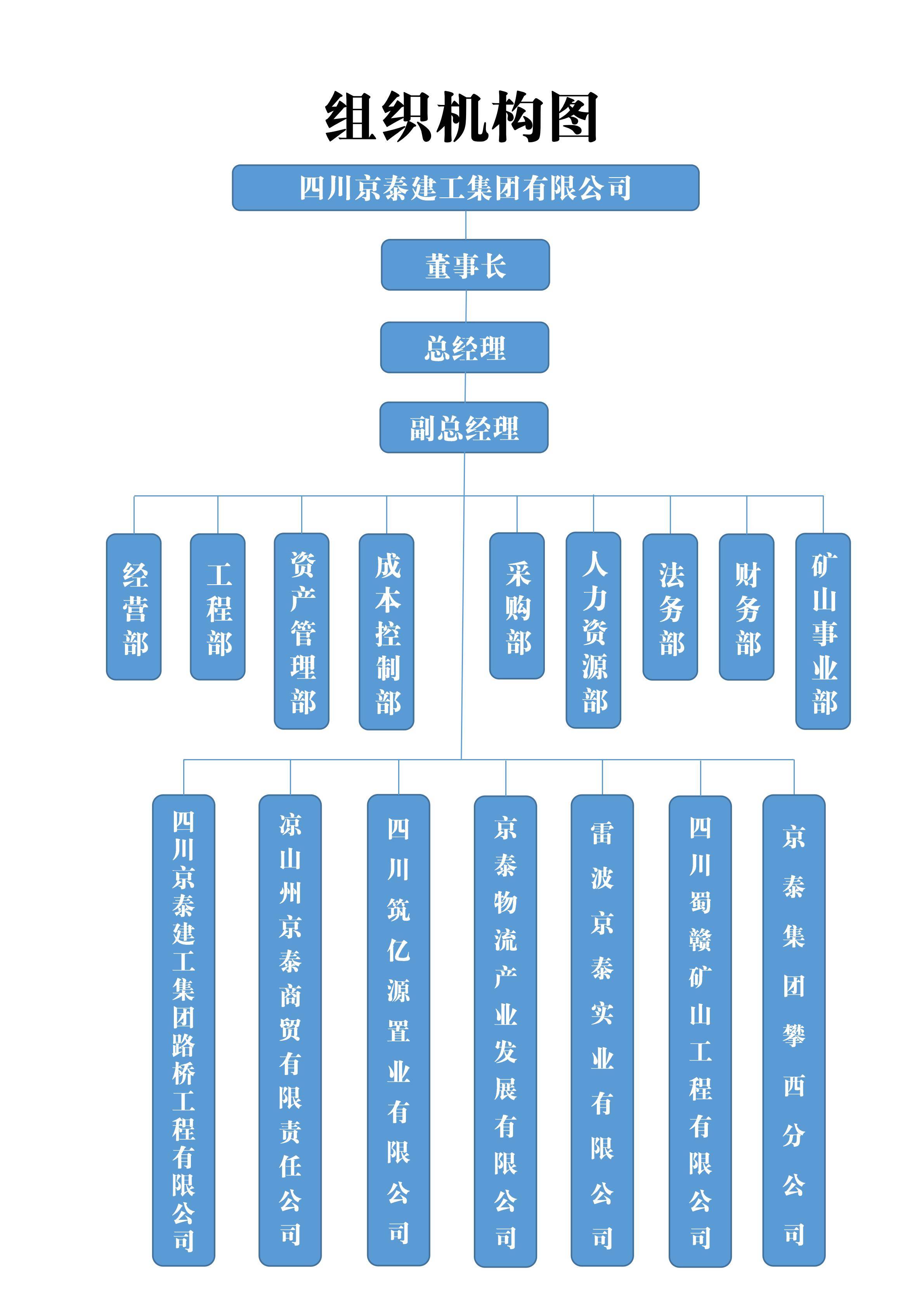组织机构图(1).jpg