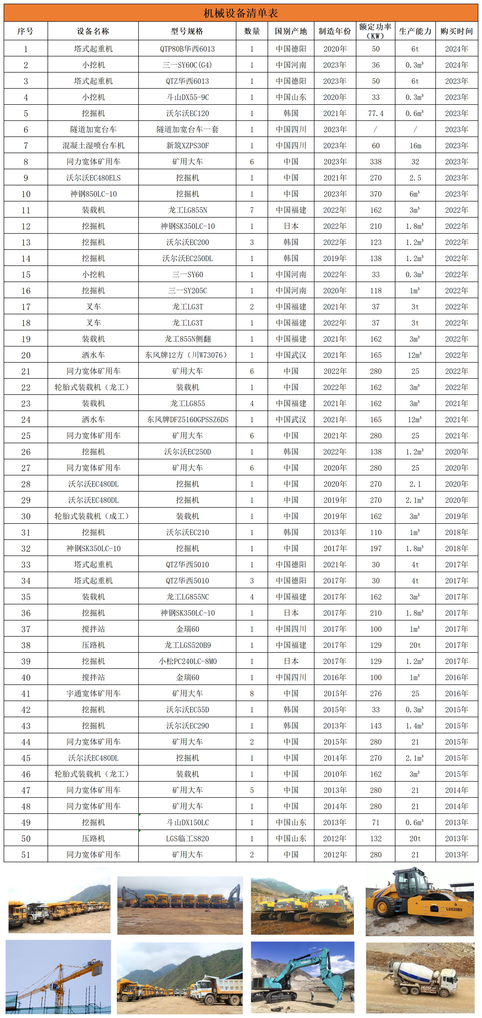 机械设备表新_Sheet1.jpg